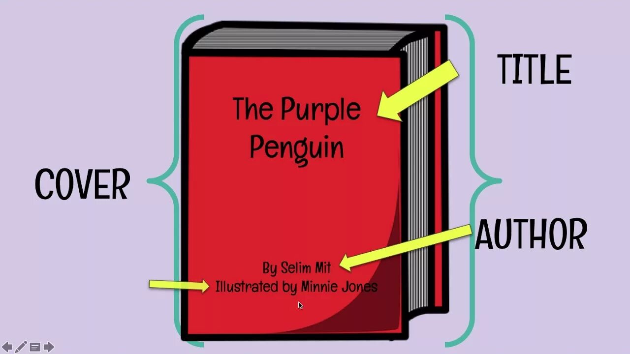 Parts of a book. Book Parts. Don't judge a book by its Cover.