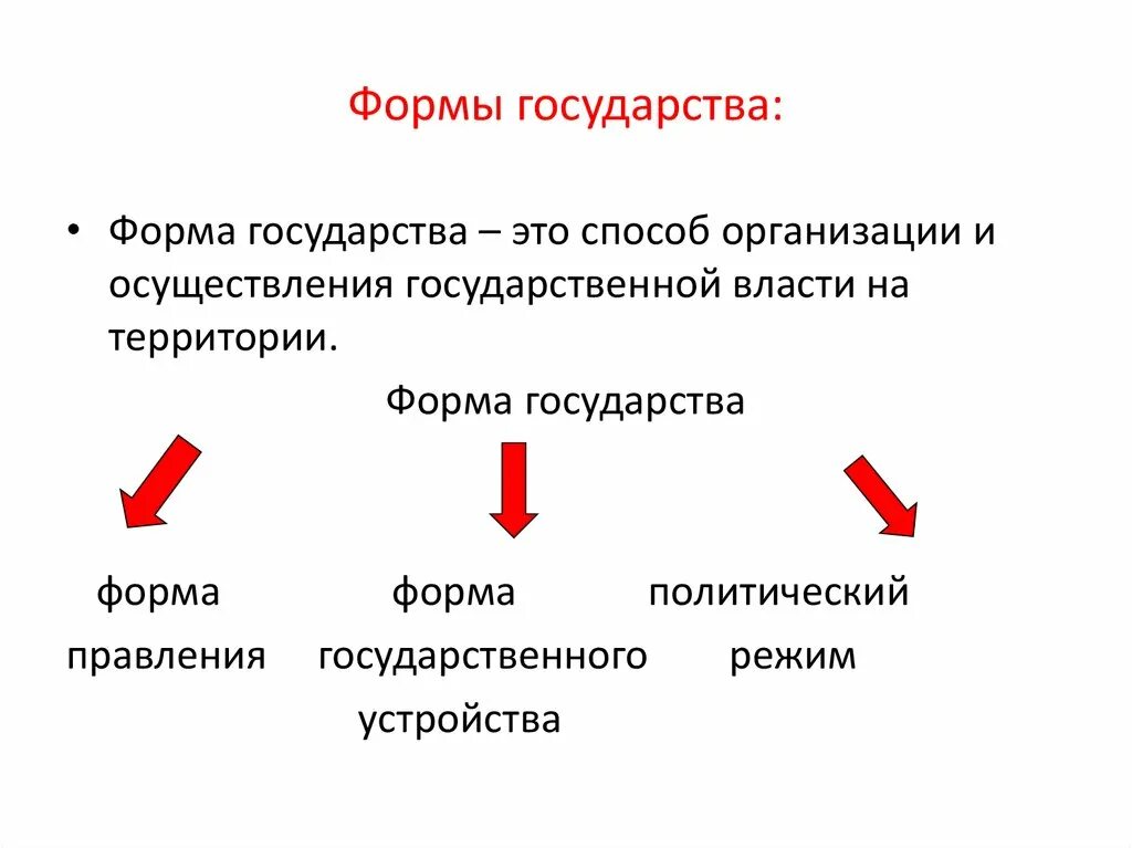 Формы государства. Казахстан форма государства. Форма государственного правления. 3 Формы правления. Форма правления презентация