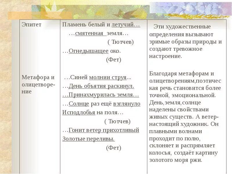 Метафоры в стихотворении россия. Сопоставление Тютчева и Фета. Сравнение в стихотворении. Сравнение поэзии Тютчева и Фета. Сравнение в стихах.