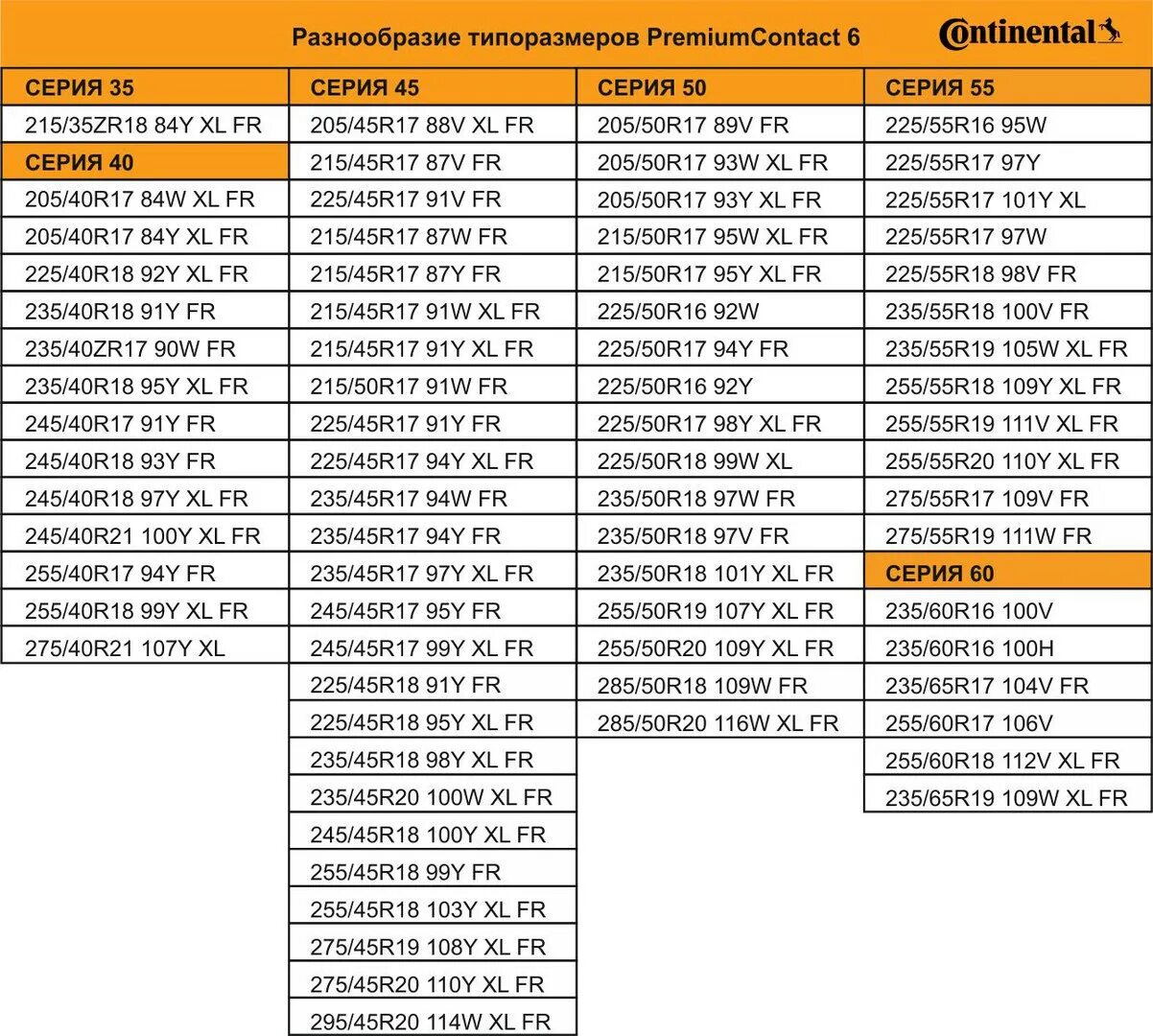 Давление в шинах 225/45/18. Давление в шинах 215/45/17. Давление в шинах 255/50 r20. Давление в шинах 235/55 r18.