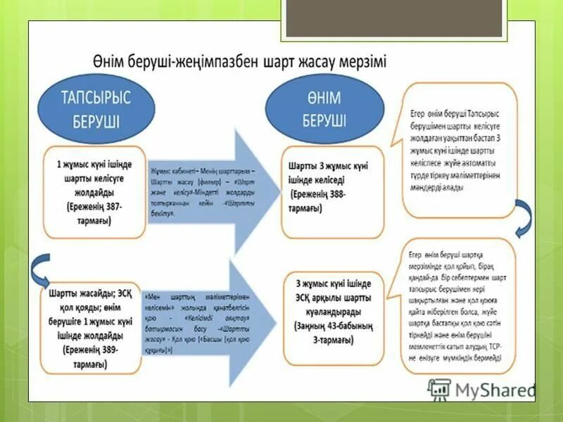 мемлекеттік сатып алу туралы заң