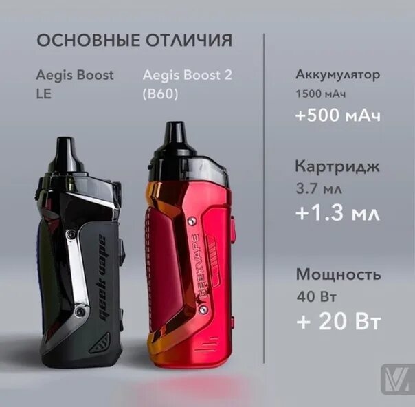 Буст 2 объем. GEEKVAPE Aegis b60. Aegis Boost 2 b60. GEEKVAPE b60 Aegis Boost 2. Geek Vape Aegis b60.