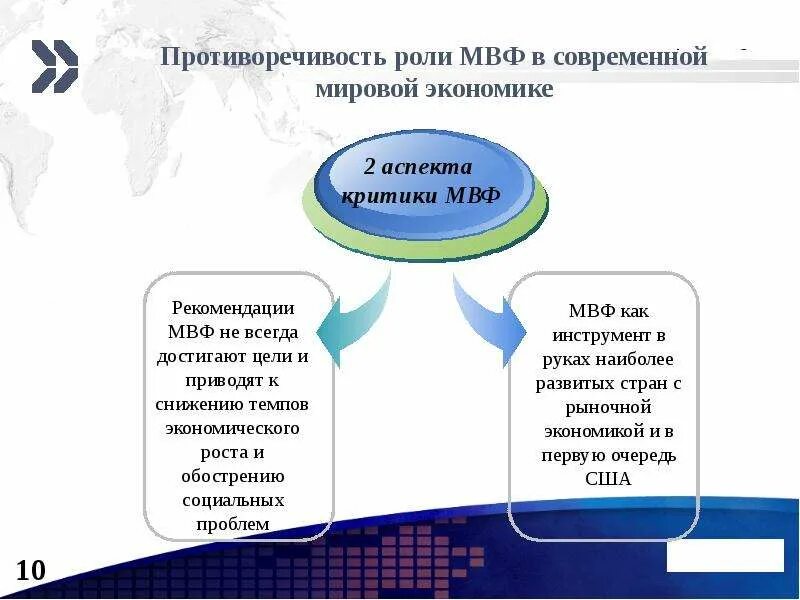 Роль МВФ. Функции МВФ. Роль МВФ В мировой экономике. Роль МВФ В регулировании международных валютно-кредитных отношений.