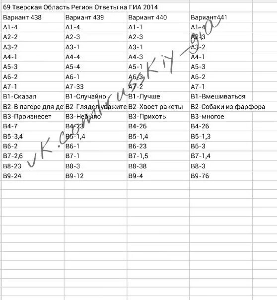 74 регион ответы. Ответы на ЕГЭ 03 регион. Сколько будет вариантов на ОГЭ. Сколько вариантов ОГЭ на регион. Сколько вариантов ОГЭ на 1 регион.