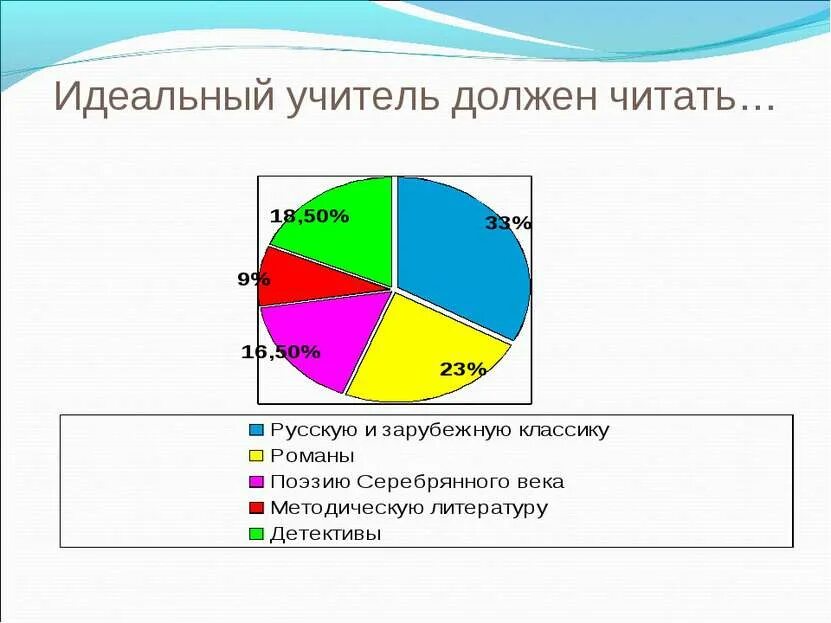 Какой должен быть идеальный класс. Идеальный учитель глазами детей. Идеальный учитель глазами детей презентация. Каким должен быть идеальный учитель. Мой идеальный учитель.