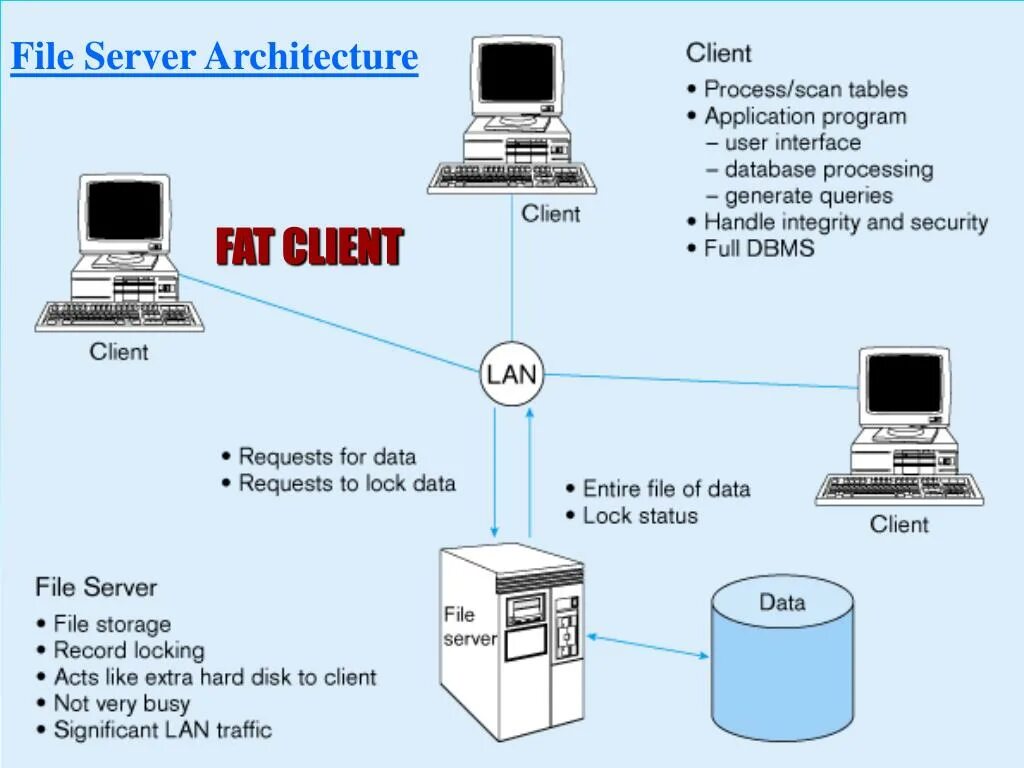Архитектура файл-сервер. Файловый сервер. ИС на основе архитектуры файл-сервер. Файл-серверная архитектура. Client 9