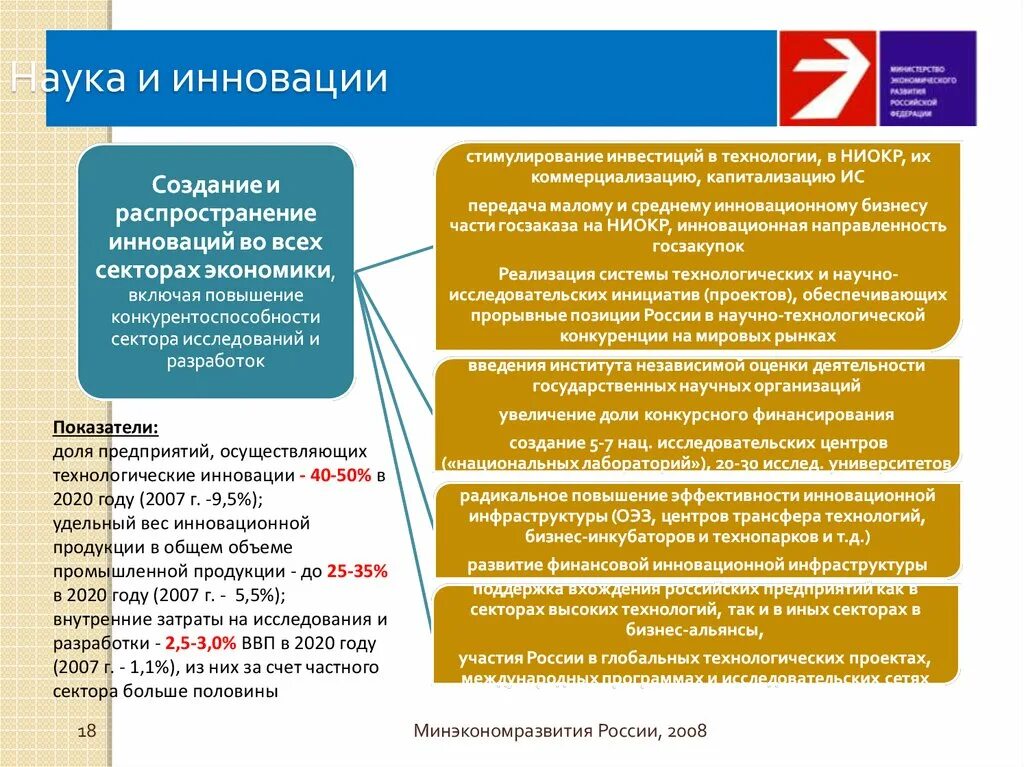 Государственная инновационная политика. Роль государства в инновационной политики. Показатели инновационной государственной политики. Какие инновации в России.