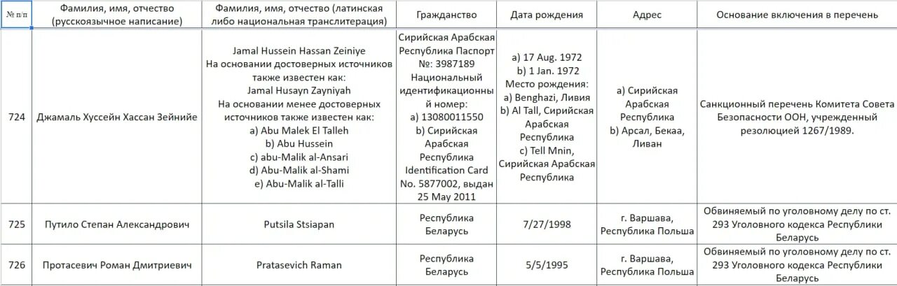 Перечень лиц причастных. Правила написания суффиксов в страдательных причастиях. Перечень лиц причастных. Список лиц включенных в таджикистане. Перечень лиц причастных.