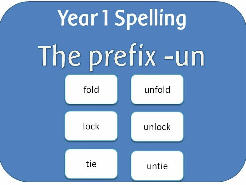 Префикс un. Words with prefix over. Add prefix. Spell prefix. Like prefix.