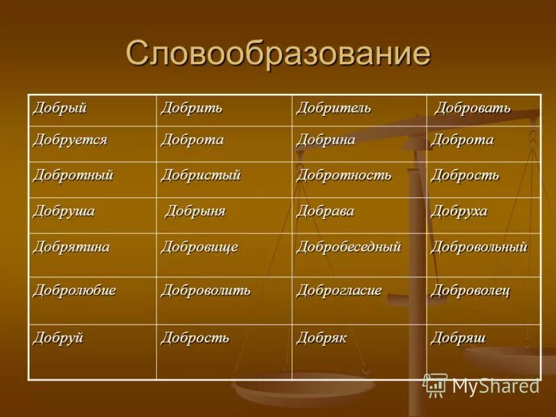 Давно словообразовательный. Словообразование доброта. Словообразование слова добро. Добро словообразовательное гнездо. Словообразование слов.