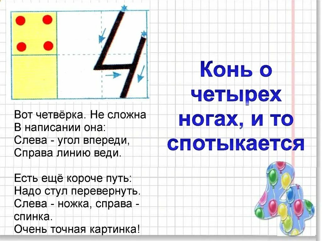 Число и цифра 1 класс презентация. Написание цифры 4. Стих про цифру 4. Объяснение написания цифр. Письмо цифры 4.