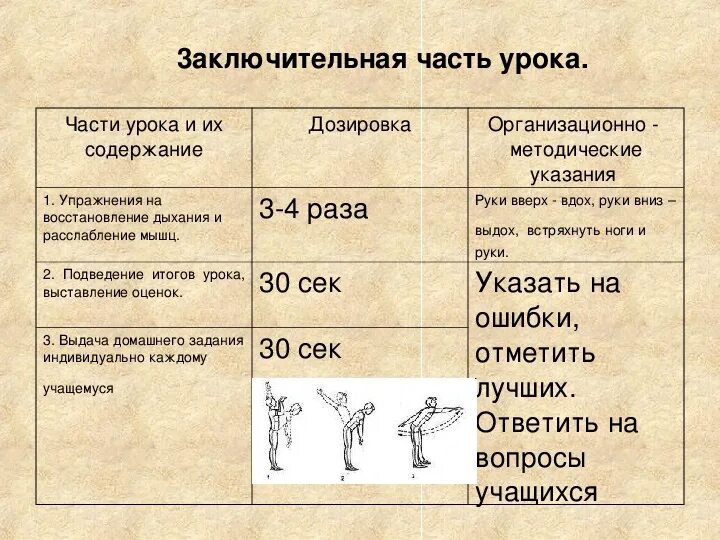 Ору 4 счета. Дыхательные упражнения методические указания. Упражнение на восстановление дыхания после физической нагрузки. Упражнение на дыхание методические указания. Части урока по физической культуре.