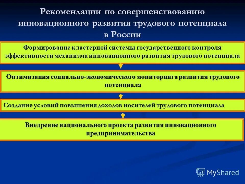 Несовершенность. Проблемы трудового потенциала. Проблемы трудового потенциала. Структура и показатели трудового потенциала. Экономическая эффективность мониторинга.