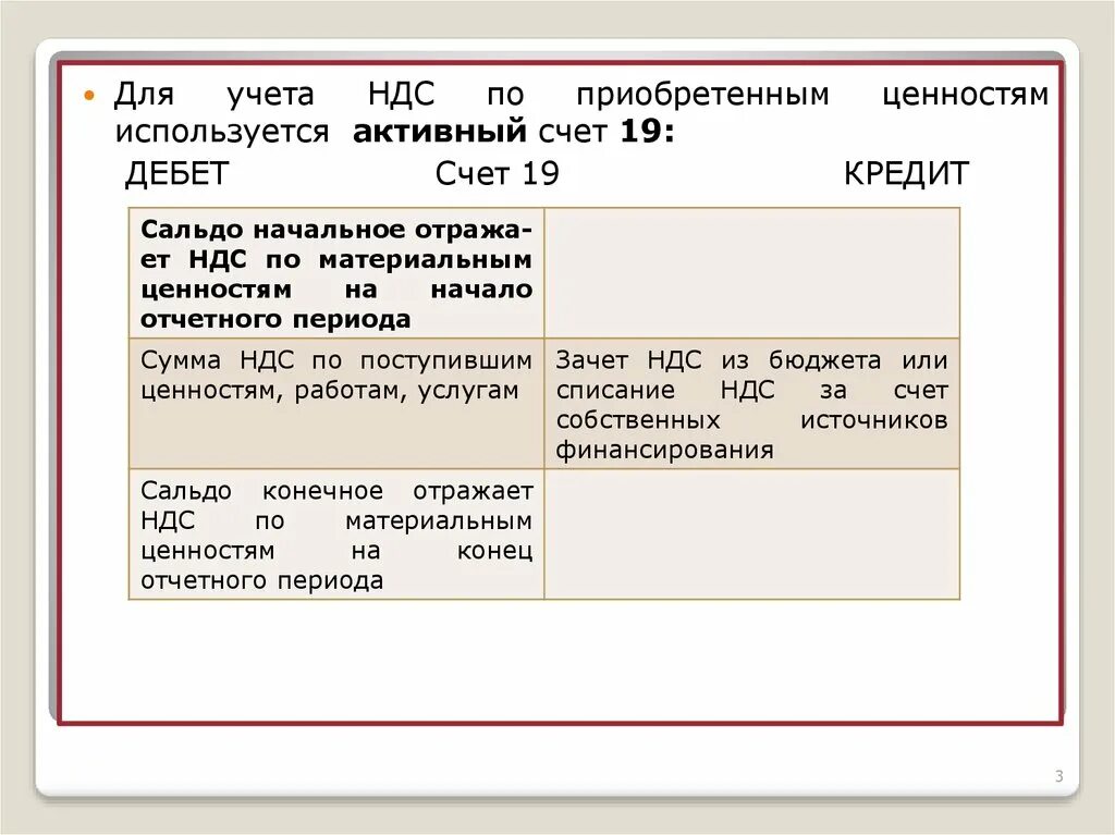 Остаток счет 19. НДС потприобретеннымиценностям. Отражен НДС по приобретенным ценностям. С учетом НДС. НДС по приобретенным материальным ценностям.