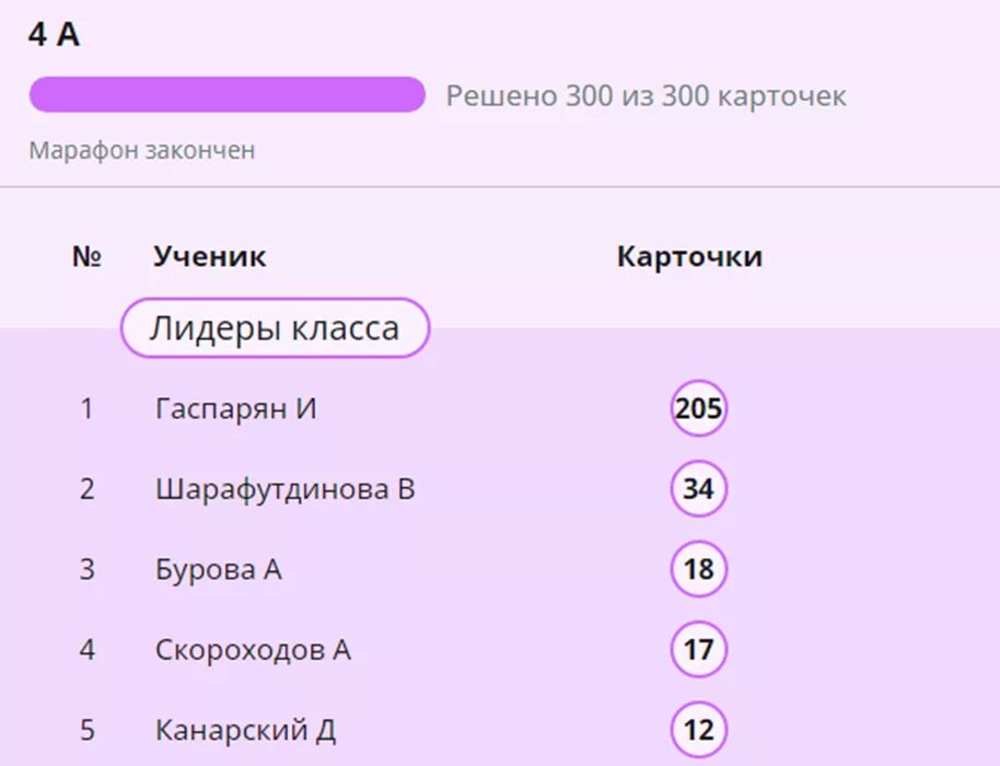 Выгодные связи учи ру ответ. Учи ру. Учи ру Лидеры класса. Учи.ру задания по русскому языку. Учи ру задачи.