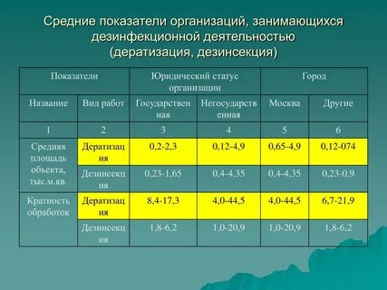 Дезинсекция прайс
