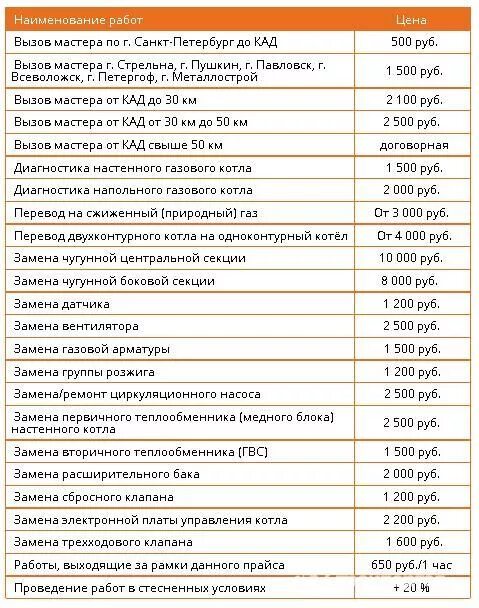 Калькулятор стоимости монтажа