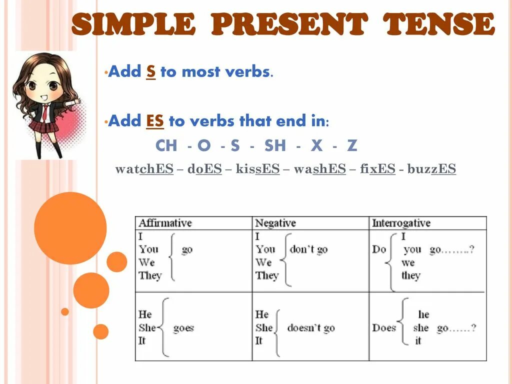 Present simple 3 класс правило. Present simple карточка с правилом. Present simple схема. Схема презент Симпл. Simple present tense do does