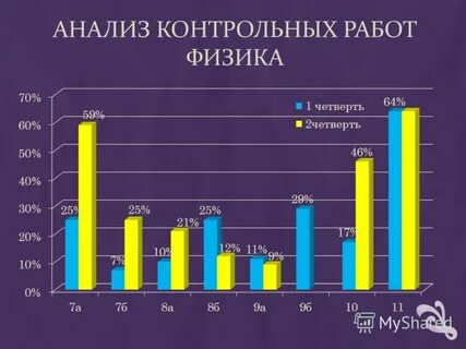 Контрольно аналитическая работа