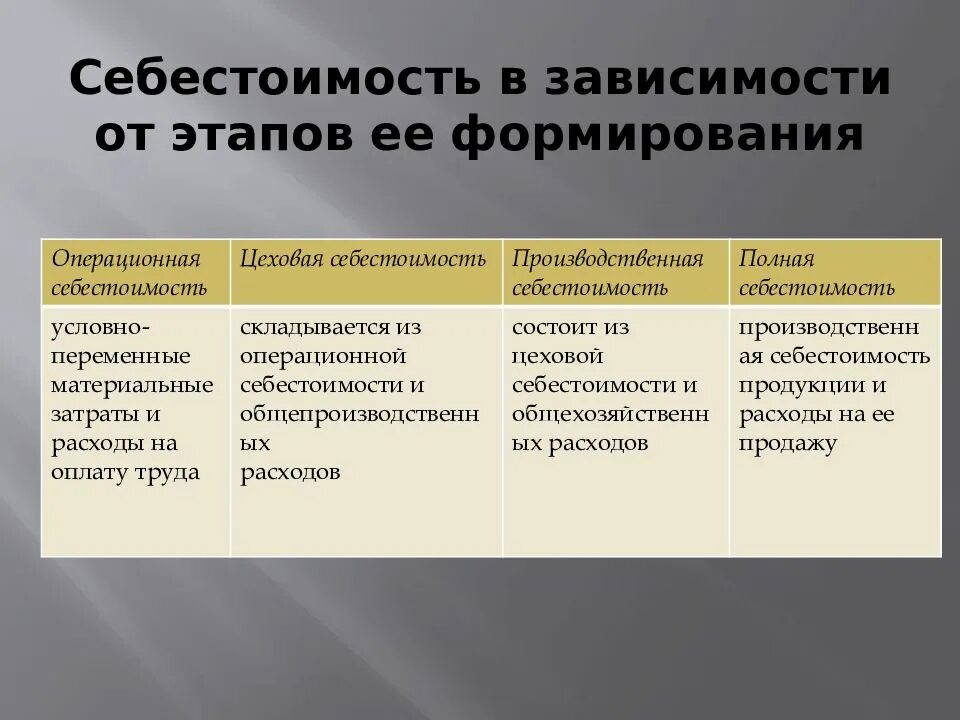 Формирование себестоимости счет. Себестоимость это. формирование себестоимости продукции. как формируется себестоимость продукции. себестоимость продукции зависит.
