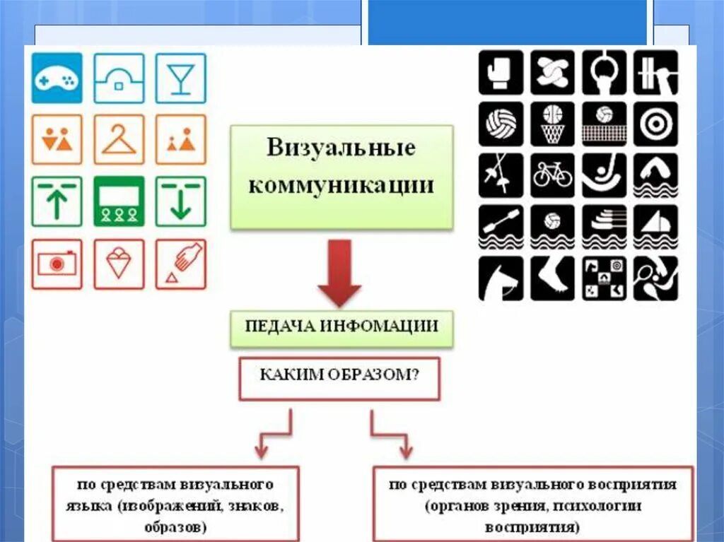 Системы визуальных коммуникаций. Знаки визуальной коммуникации. Система визуальных коммуникаций. Визуáльная коммуникáция. Визуальная коммуникация примеры.