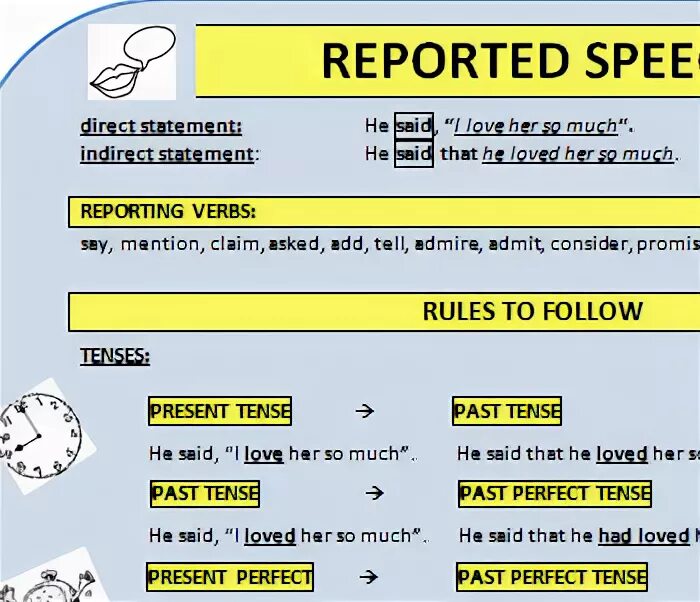 Reported the following statements. Direct and indirect speech rules. reported speech в английском языке. reported speech правила таблица. reported speech wordwall.