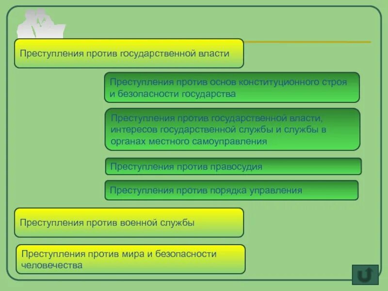 Преступления против государственной власти. Преступления против гос власти. Преступления против основ конституционного строя государства это. Квалификация преступлений против государственной власти.