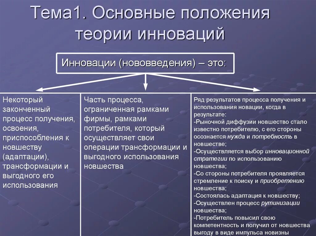 Основные теории инноваций. Основные положения теории. Теория нововведений. Теория инновационного развития.