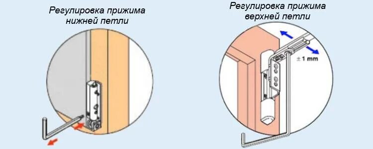 Регулировка прижима верхней петли пластиковых окон. Регулировка прижимного механизма пластиковых окон. Регулировка прижима петли пластиковой двери. Петля нижняя для балконной пластиковой двери с регулировкой. Прижимы пластиковых балконных дверей