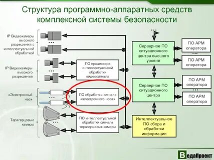 Интеллектуальные системы обработки информации