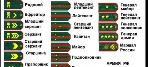 Кто идет после ефрейтора