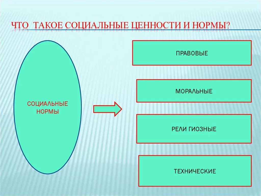 Социальные ценности могут быть личными и общественными. Социальные ценности. Социальные ценности и нормы. Функции социальных норм и ценностей. Социальные ценности примеры.