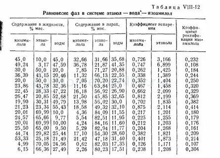 Смесь метанол вода
