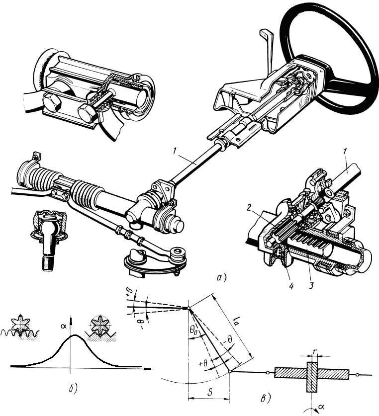 Обслуживание рулевого управления автомобиля. Реечный рулевой механизм схема. Схема рулевого управления с реечным механизмом. Рулевое управление с механизмом типа шестерня-рейка ВАЗ 2110. Схема рулевого управления рейчатого типа.