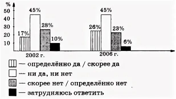 Политическая элита и политическое лидерство тест 11. Тест политическая элита 11 класс. Тест по обществознанию политесеская элита и полити.