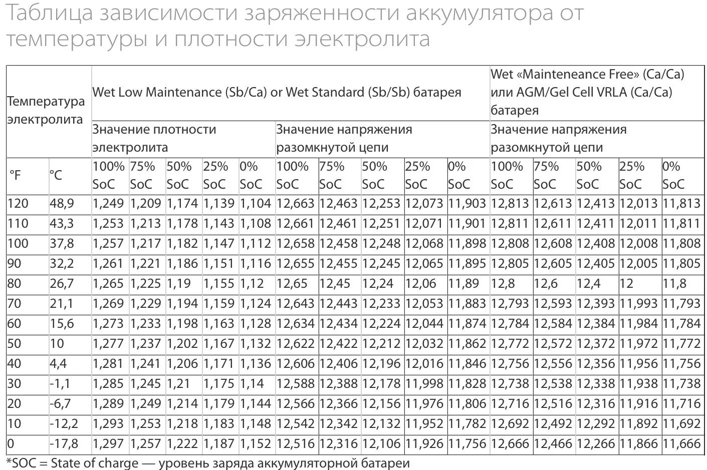 4 и 5 уровень плотности