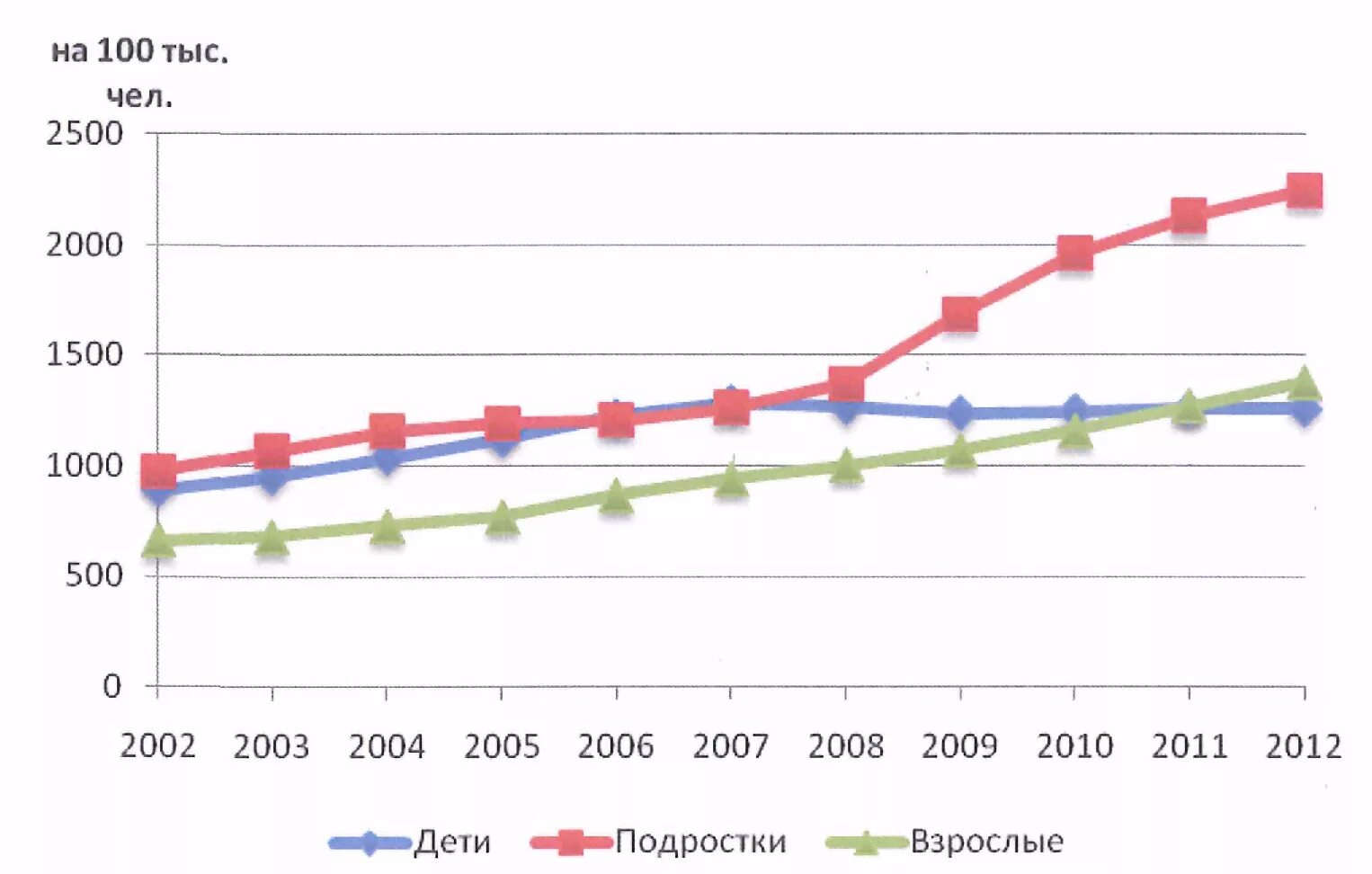 Воз астма. Статистика заболеваемости бронхиальной астмой в россии. бронхиальная астма у детей статистика заболеваемости в россии. статистика роста заболеваемости бронхиальной астмы. статистика по бронхиальной астме в россии.