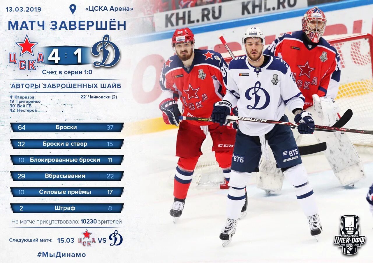 Цска локомотив кхл. Счет матчей кхл. Кхл итоги дня. Хк адмирал кхл 2023. Кхл итоги дня.
