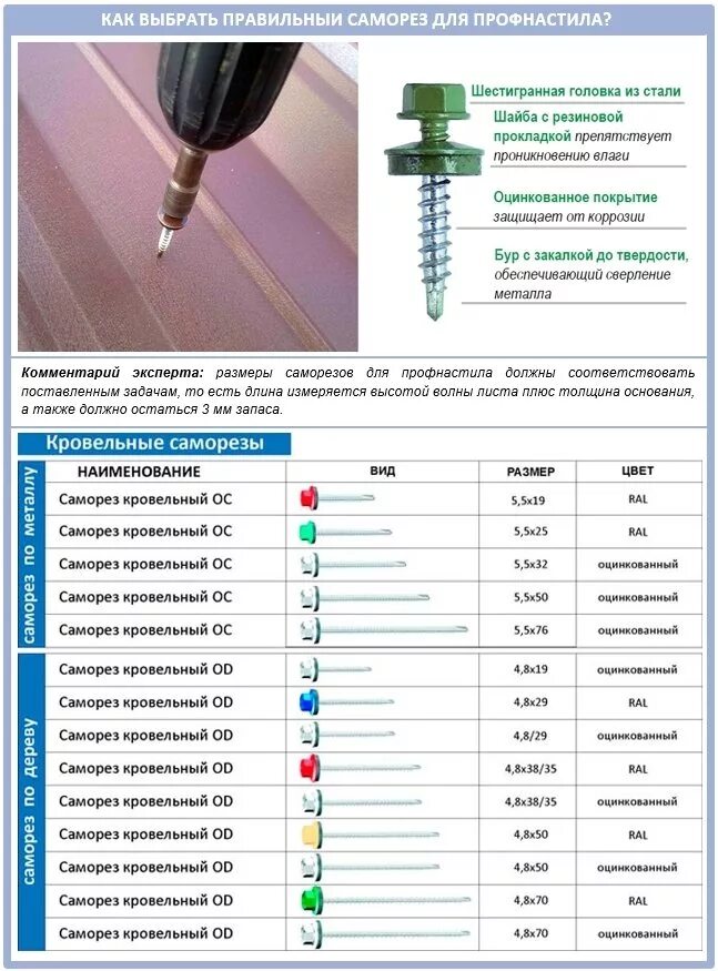 Сколько надо саморезов. Размер самореза для крепления профлиста на крышу. Длина самореза для профнастила для крыши с8. Длина кровельного самореза профлиста кровли. Размер самореза для забора из профнастила.