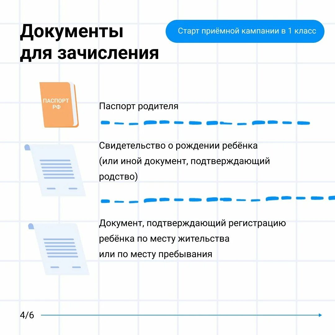 Поступление в школу 1 класс в 2025. Прием заявлений в первый класс в 2025 году. прием детей в первый класс в 2025 году. приема заявлленй впервый кламсс. прием документов в 1 класс в 2025 году.