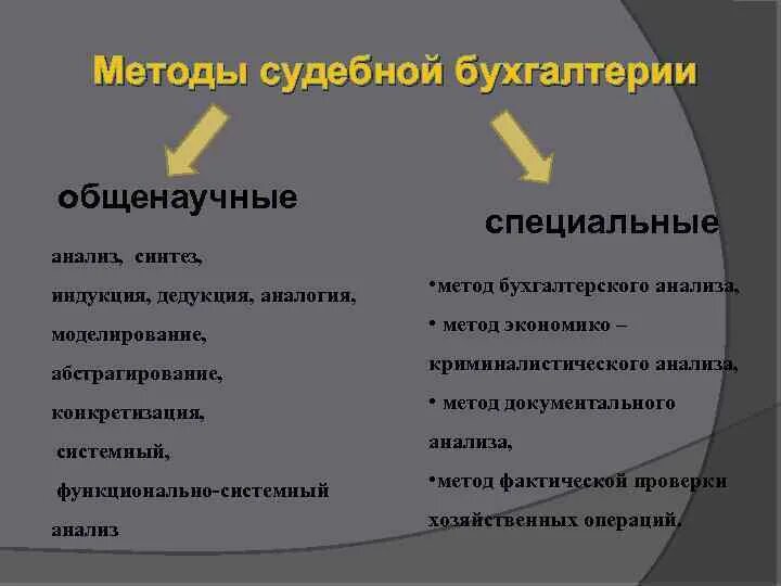 К методам судебной экспертизы относится. Методы судебной бухгалтерии. Специальные методы судебной бухгалтерии. Методом судебной бухгалтерии является. Документальные методы судебной бухгалтерии.