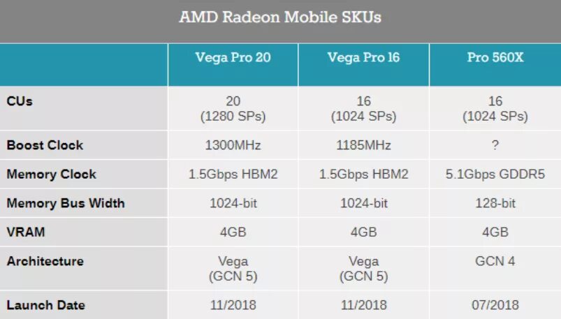 AMD Radeon Pro 560x. Radeon Pro Vega 16. AMD Radeon за 20к. AMD Radeon Pro mobile. Амд радеон график