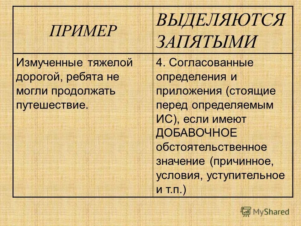 придаточное предложение отделяется запятой или выделяется запятыми. напрммер в начале предоржениязапятая. например выделяется запятыми. как как выделяется запятыми. например выделяют запятыми.