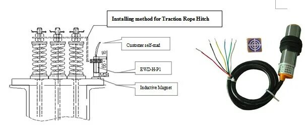 Installation method. Installation method