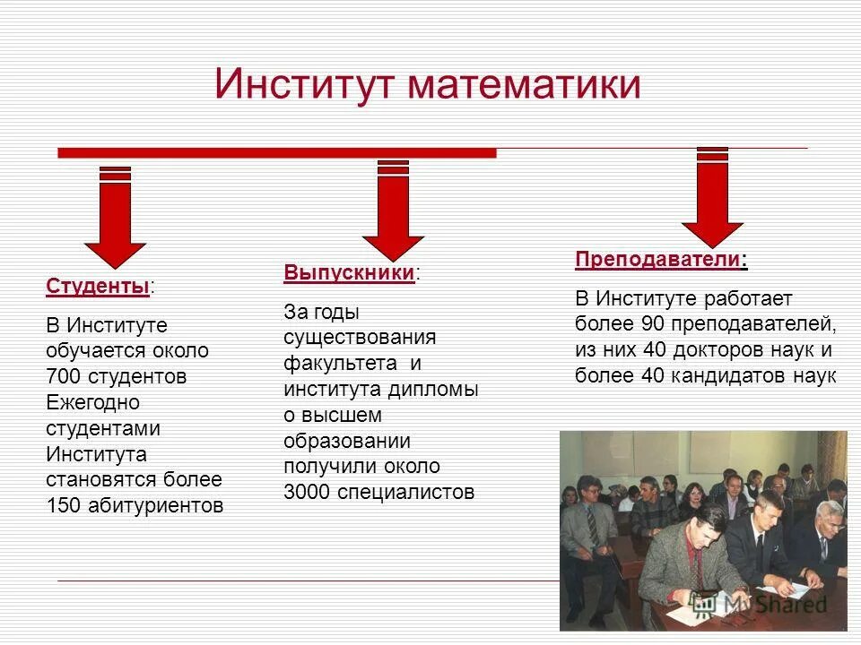 Международные институты математики