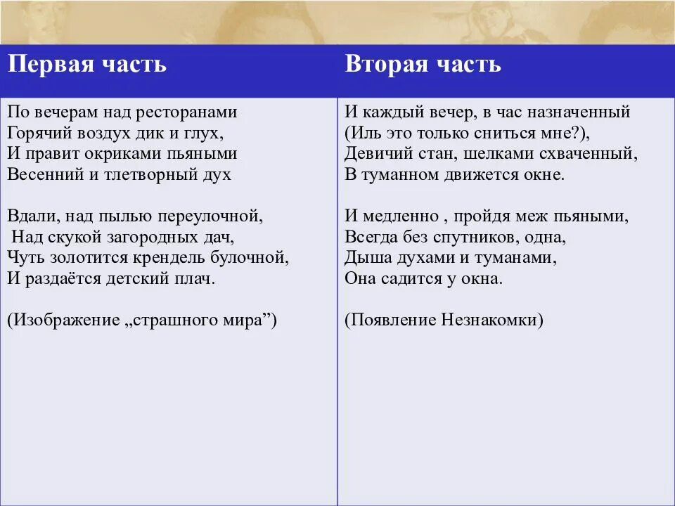 Блок незнакомка стихотворение. Анализ стиха незнакомка блок. Анализ стихотворения незнакомка. Анализ стихотворения незнакомка блок.