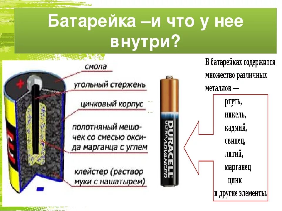 Презентация съедобные батарейки. Состав батарейки пальчиковые. Строение и состав батарейки. Строение батарейки. Что внутри батарейки.