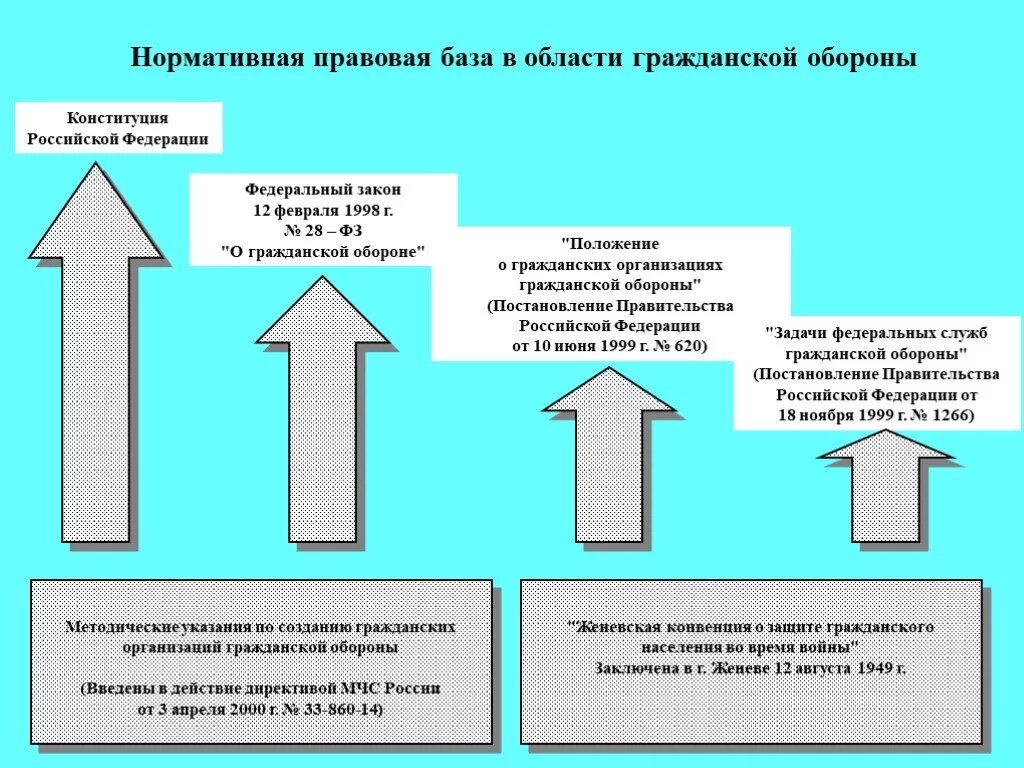 Определить категорию по го