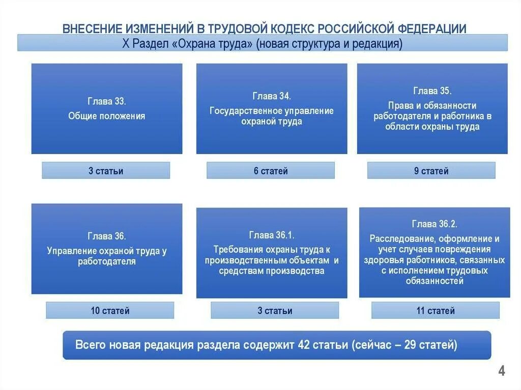 Список изменения в законодательстве
