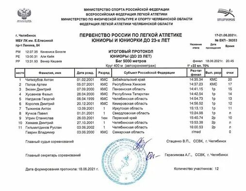 Итоговый протокол первенства россии